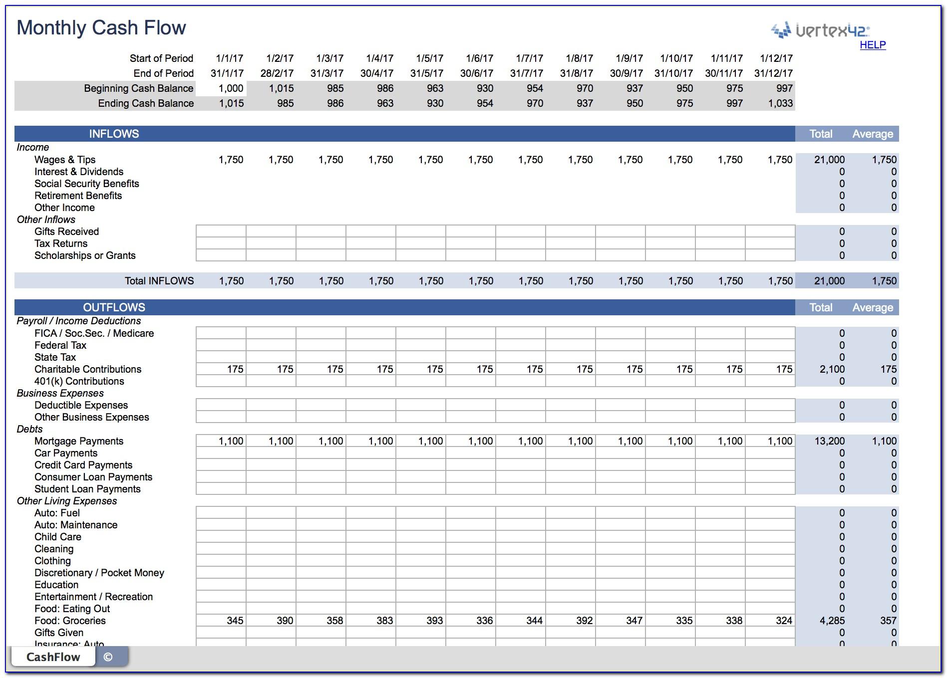 Projected Financial Statements Template