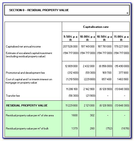 Property Valuation Report Format In Excel