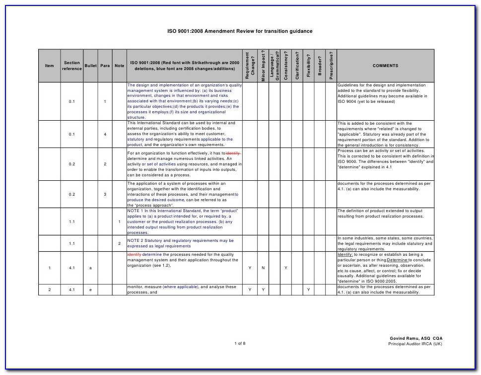 Quality Assurance Quality Control Plan Template