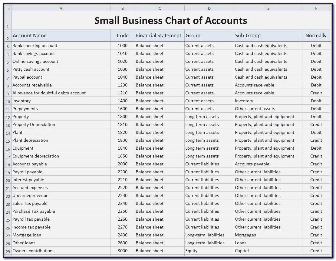 quickbooks chart of accounts due to due from