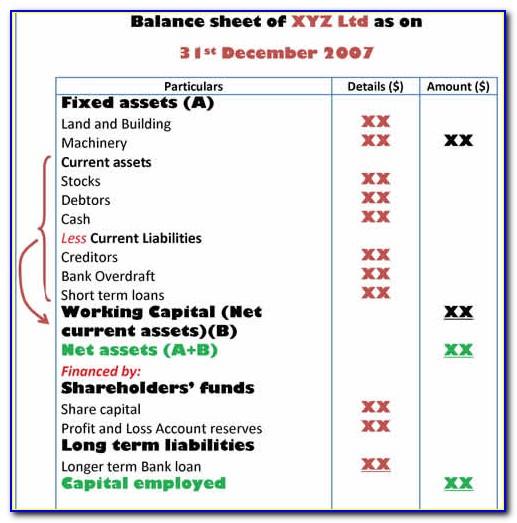 Trading Profit And Loss Account Balance Sheet Format