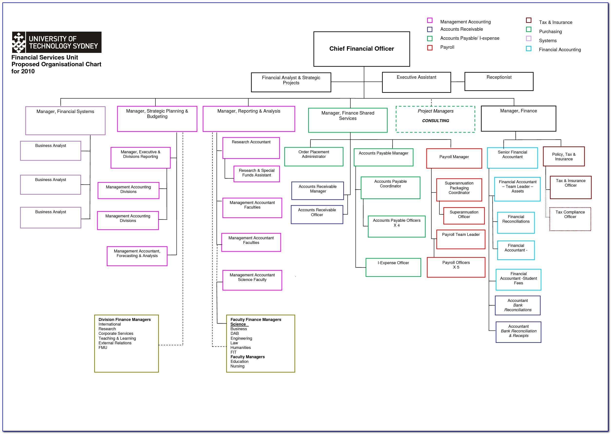 Company Organizational Chart Template Excel