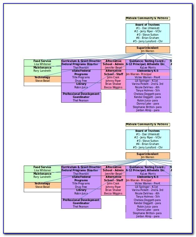 Company Structure Flow Chart Template