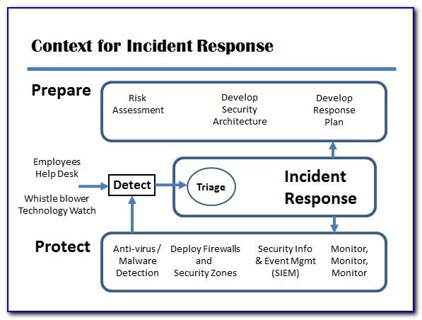 Nist Cyber Security Policy Template