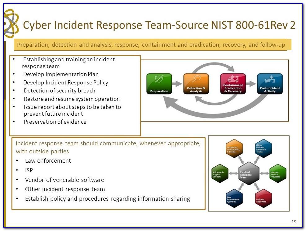 Nist Network Security Policy Template