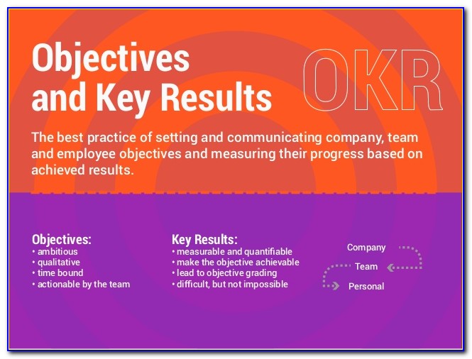 Objective And Key Results Examples