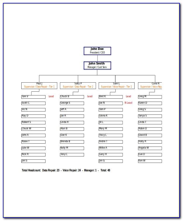 Org Charts Templates Word
