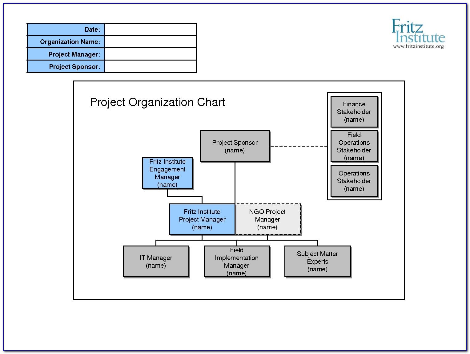 Organisational Chart Template Keynote