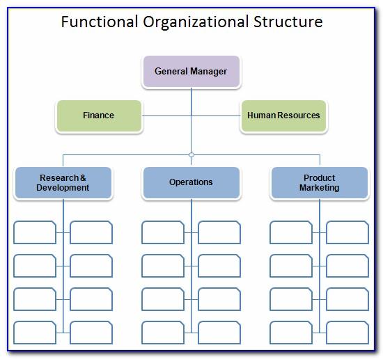 Organisational Flow Chart Template Word