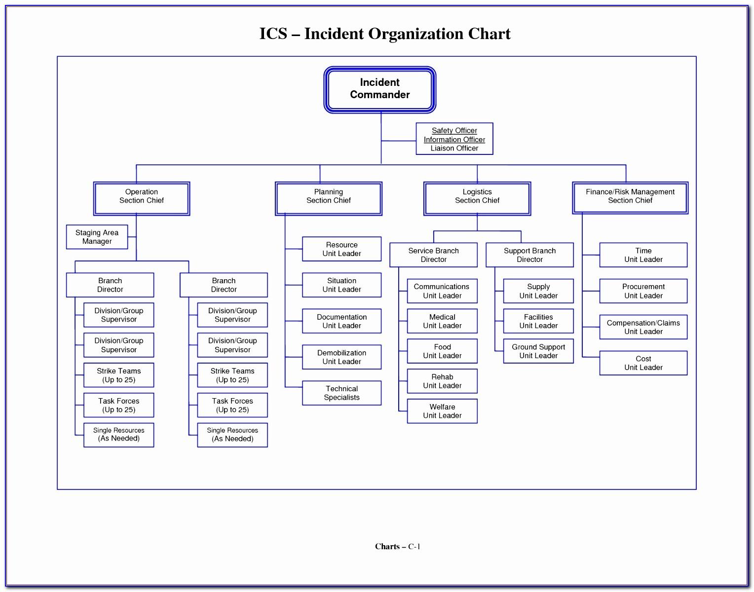 Organization Chart Template Excel Download