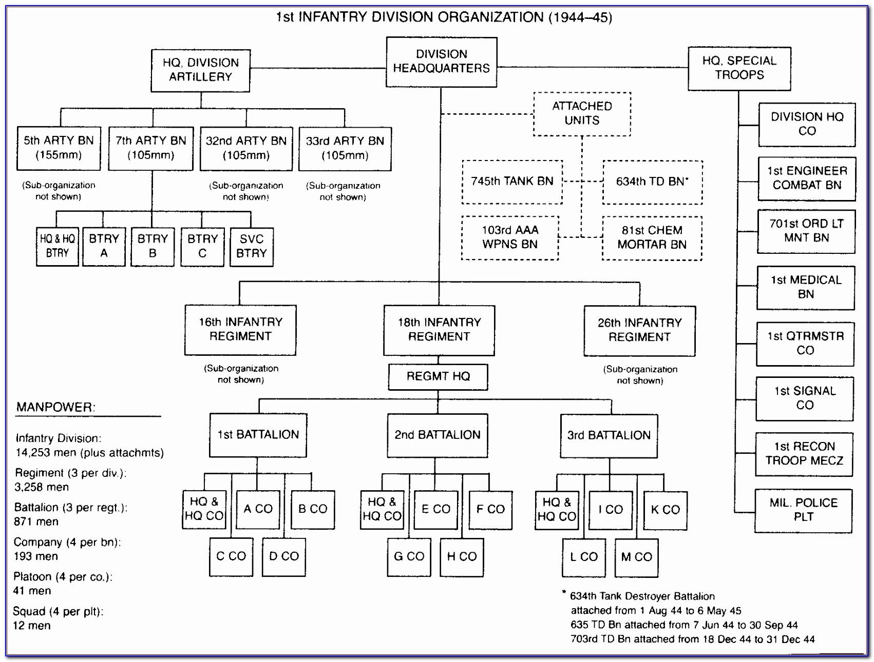 Organization Chart Template For Powerpoint 2010