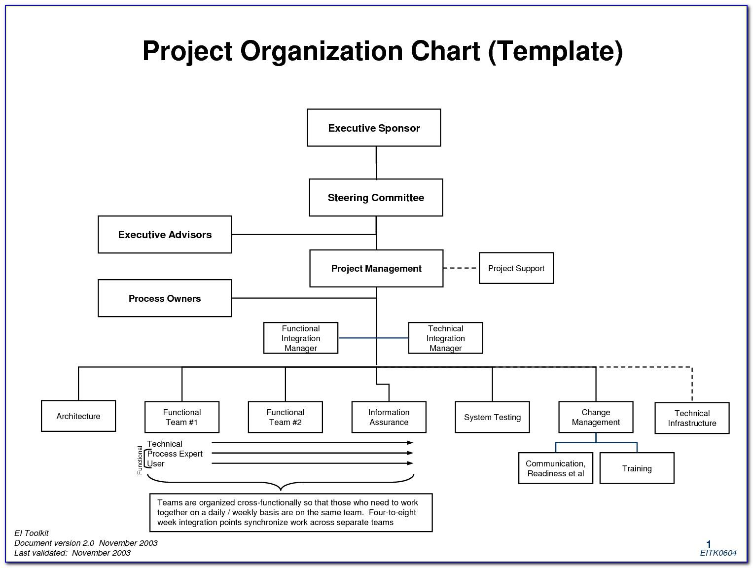 Organization Chart Template Keynote