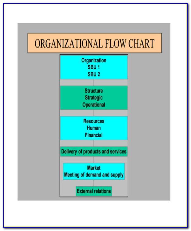Organizational Chart Template For Mac Pages