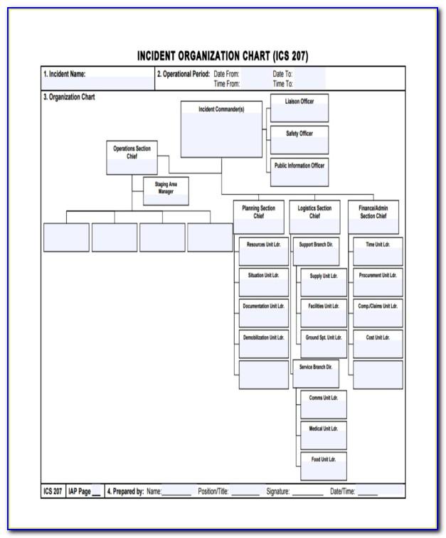 Organizational Chart Template Mac