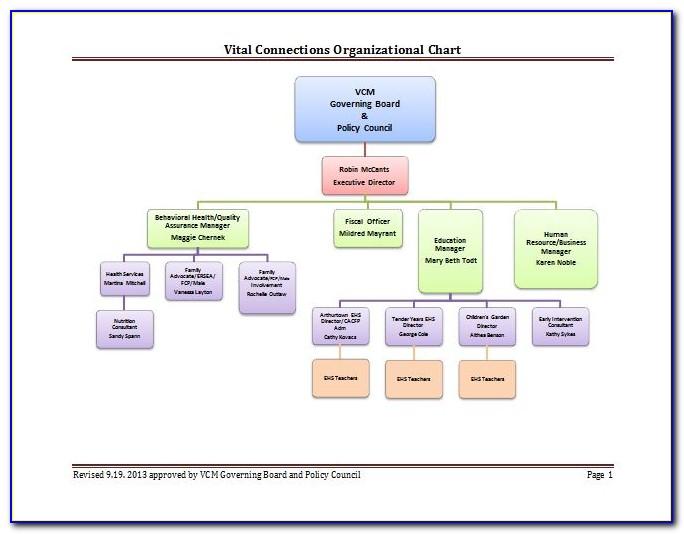 Organizational Structure Template Free Download