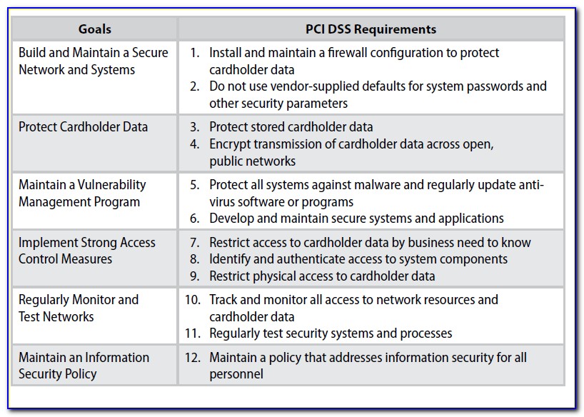 Pci Security Policy Example