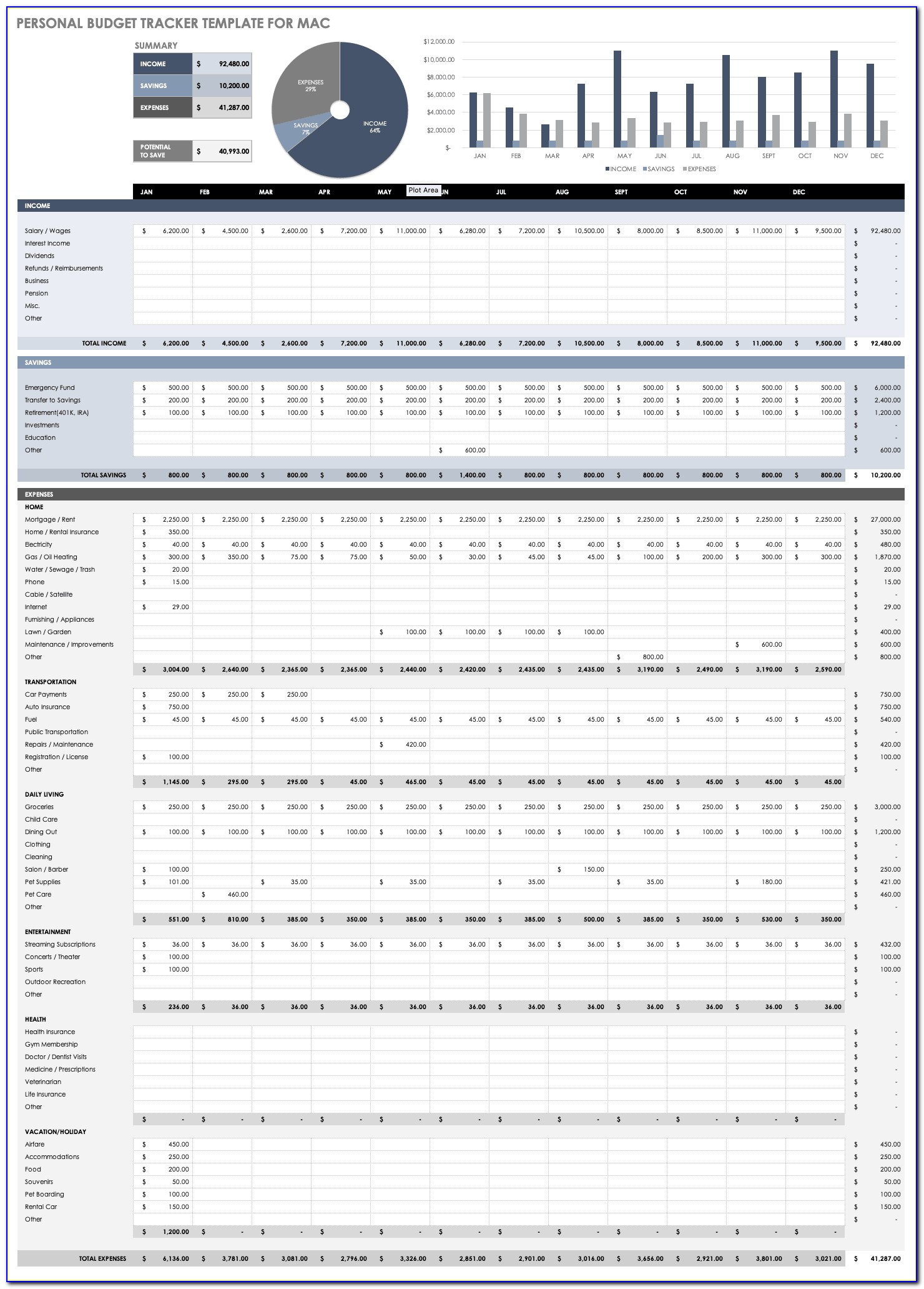 Personal Budget Spreadsheet Template Simple