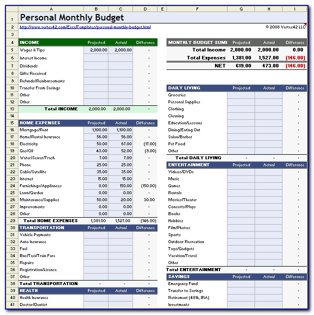 Personal Finance Balance Sheet Example