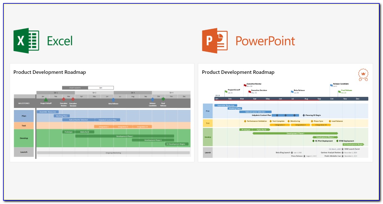Powerpoint Project Management Dashboard Template