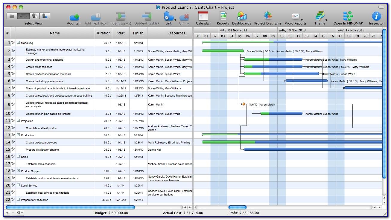 Free Gantt Chart Template For Mac Numbers