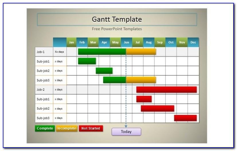 Microsoft Project 2010 Gantt Chart Template