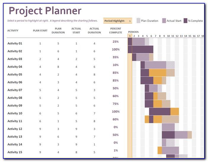 Ms Excel Project Plan Template Free