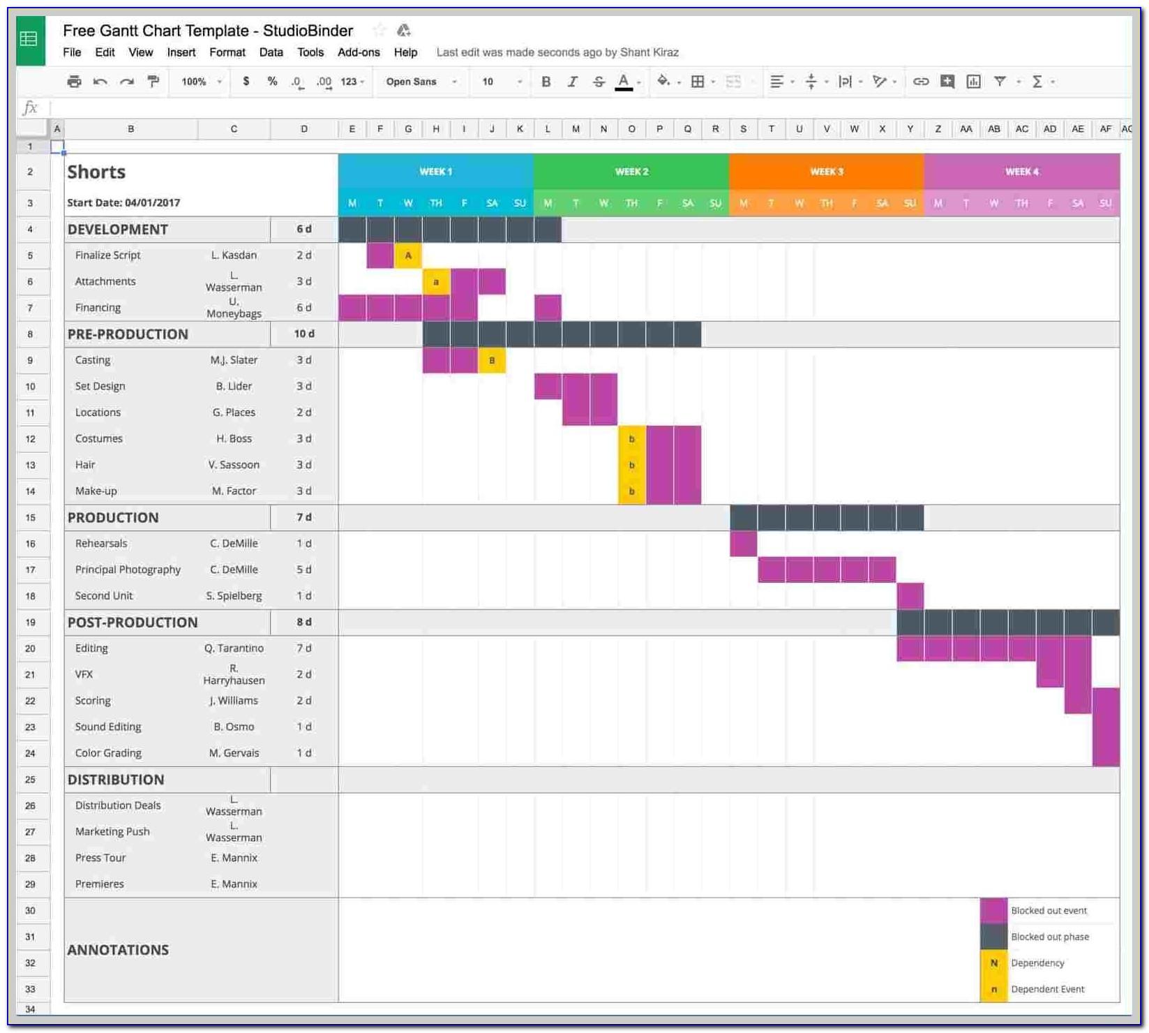 Ms Project 2013 Scrum Template