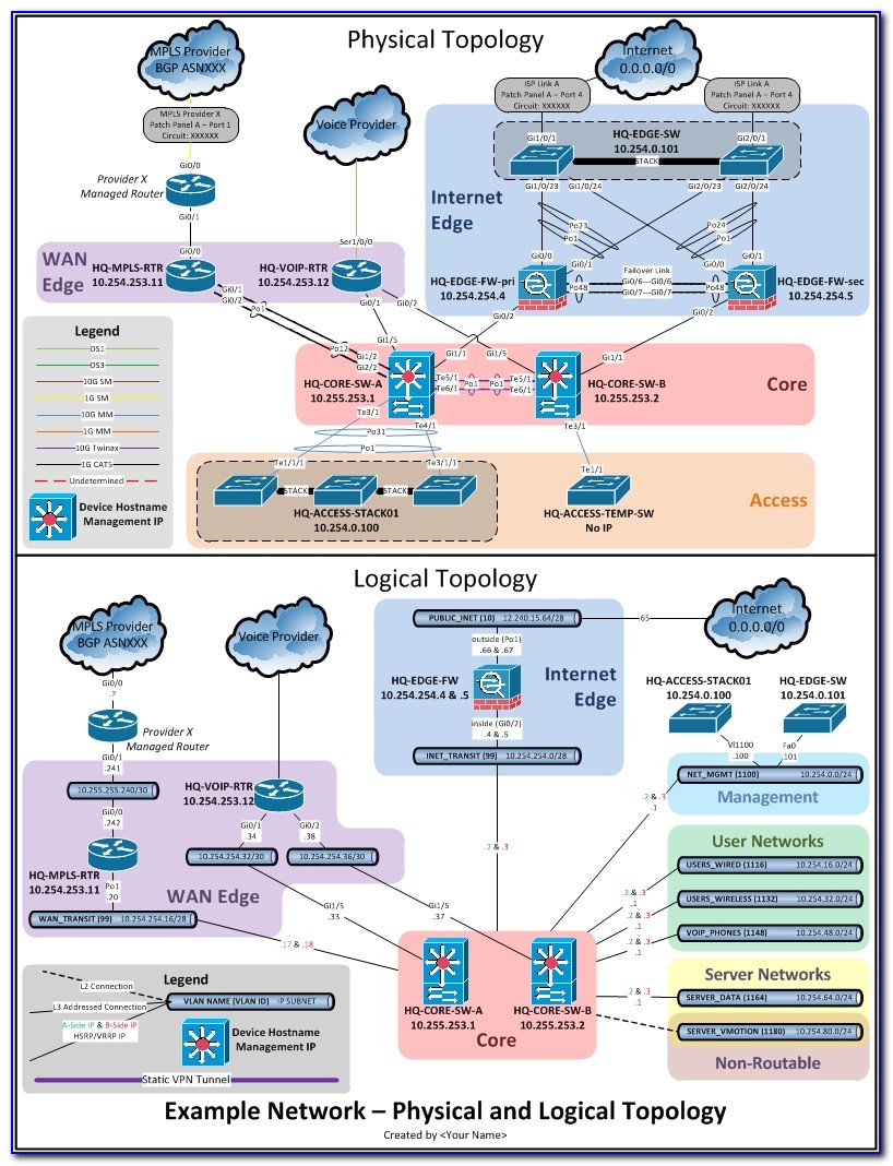 Network Topology Visio Templates