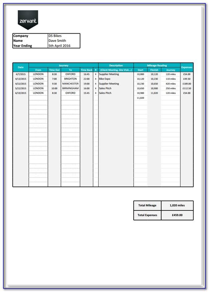 Travel Mileage Expense Report Form