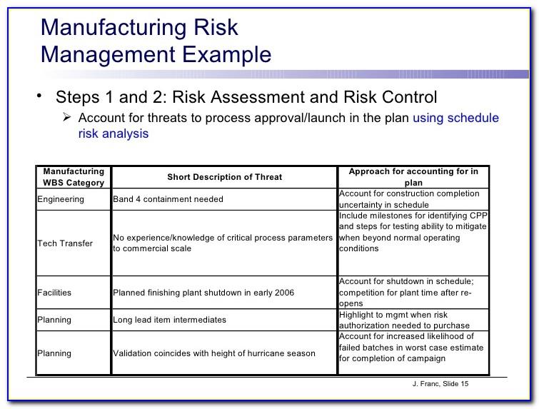 Food Manufacturing Environmental Risk Assessment Template
