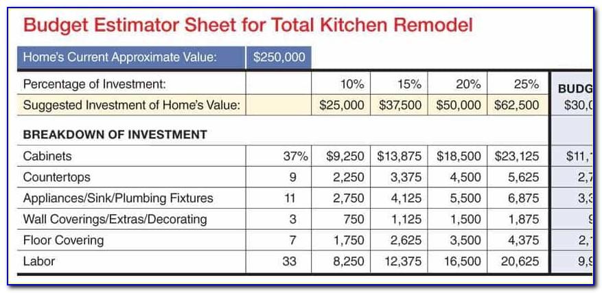 Kitchen Remodel Budget Spreadsheet Template