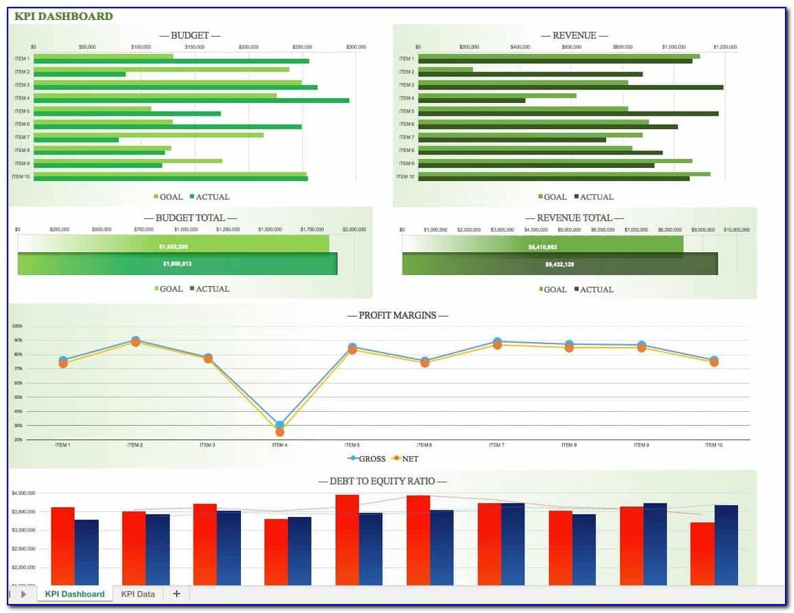 Kpi Dashboard Examples Excel