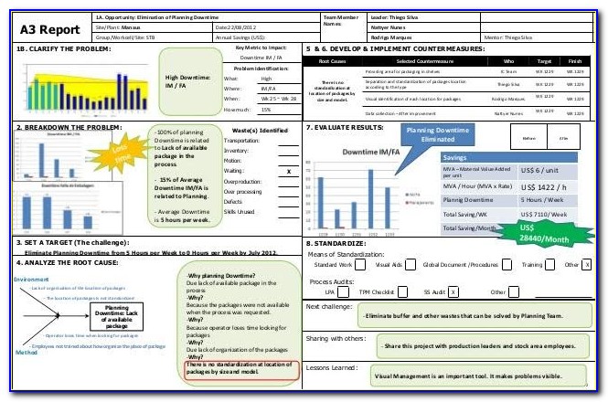 Lean Manufacturing Tools Templates