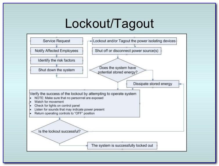Lockout Tagout Checklist Form