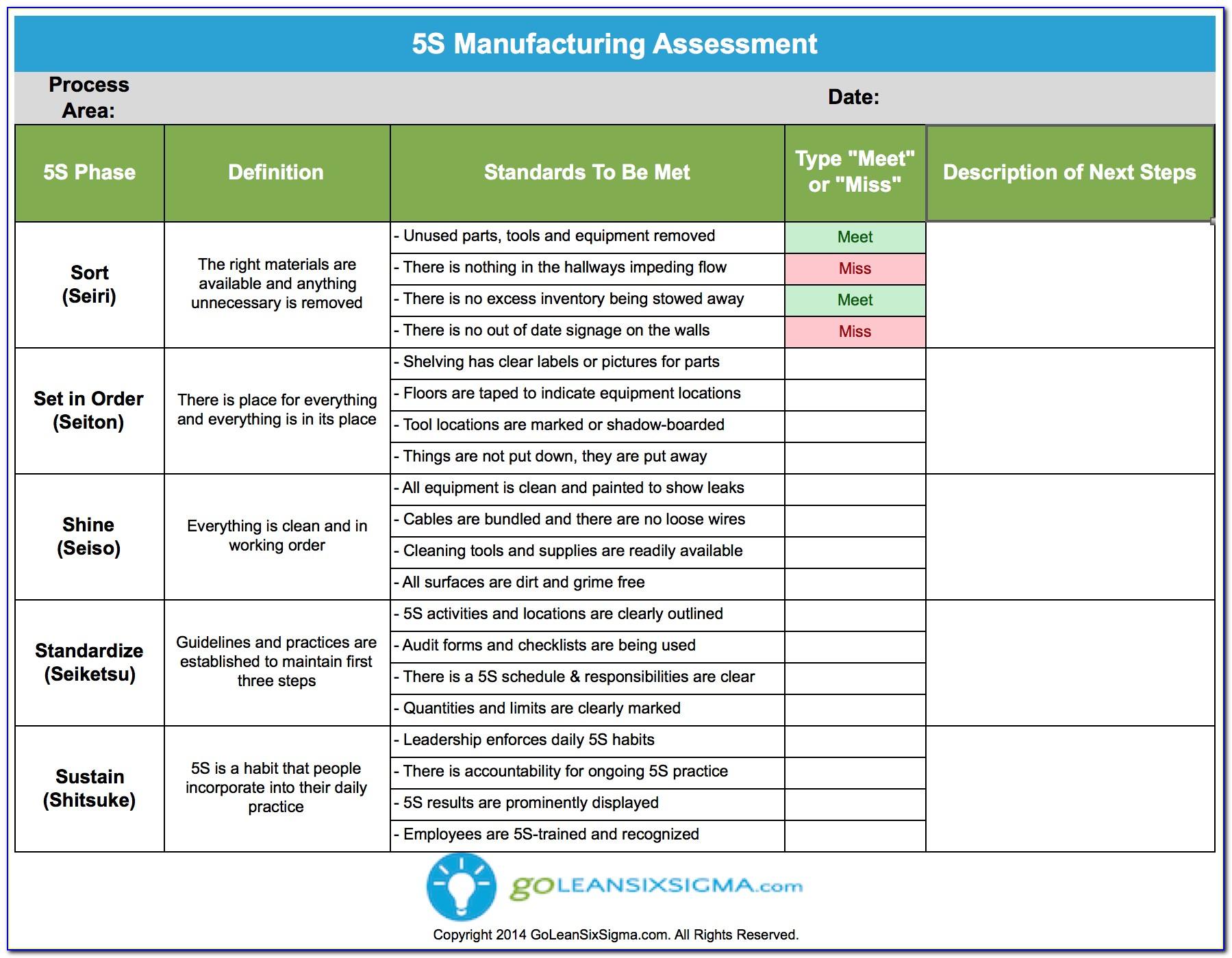 Manufacturing Risk Analysis Template