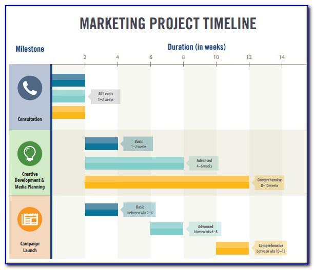 Marketing Campaign Schedule Template