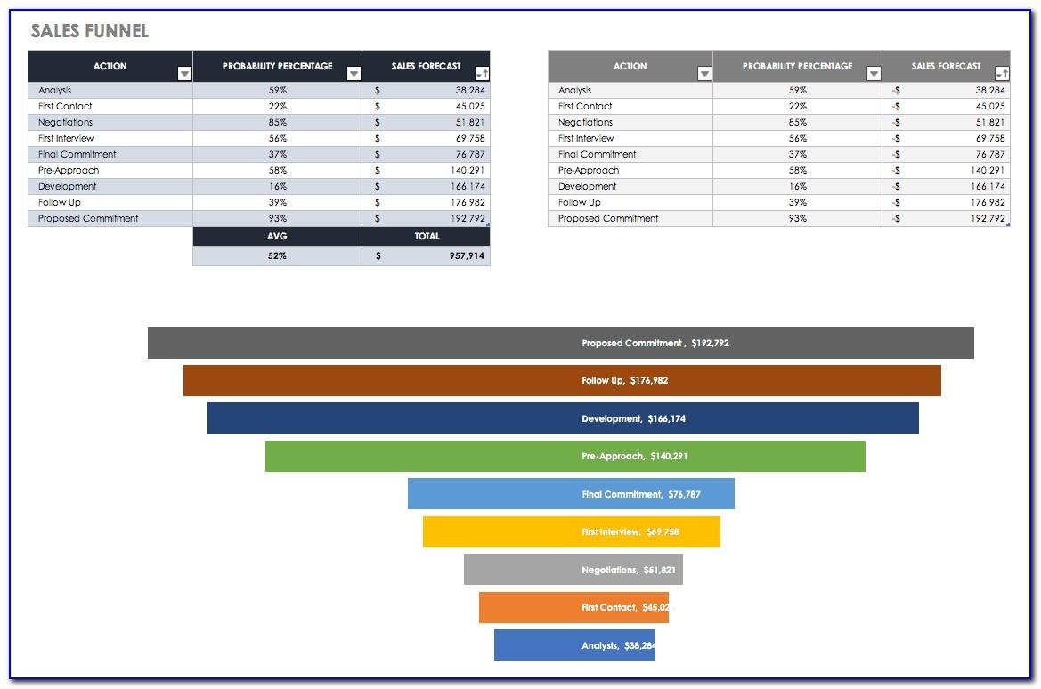 Marketing Funnel Template Excel