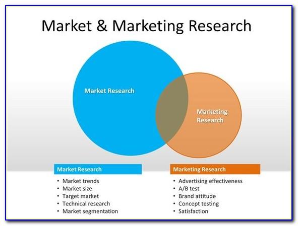 Marketing Research Ppt Templates Free