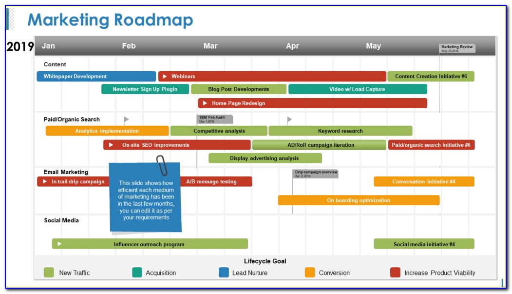 Marketing Roadmap Template Ppt