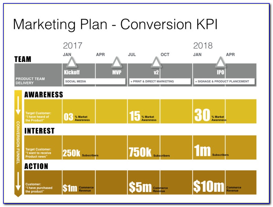 Marketing Rollout Plan Example