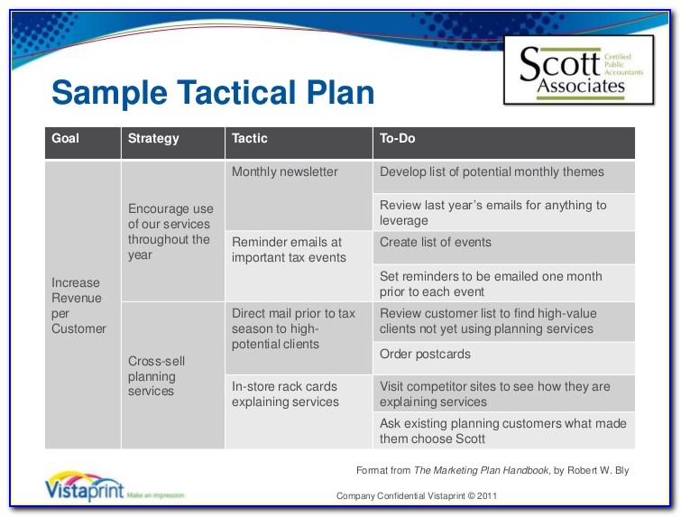 tactical implementation of a business plan