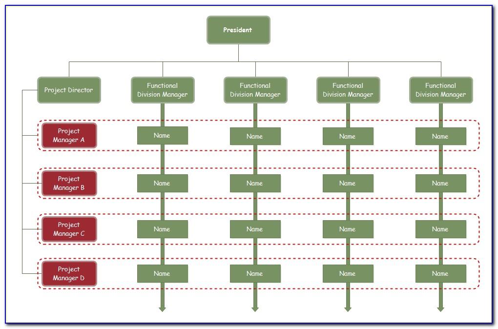 Matrix Organization Chart Template