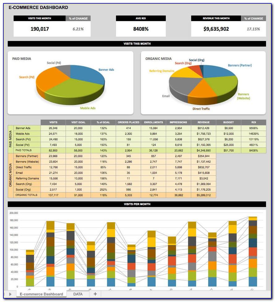 Supply Chain Kpi Dashboard Excel Template Free Download