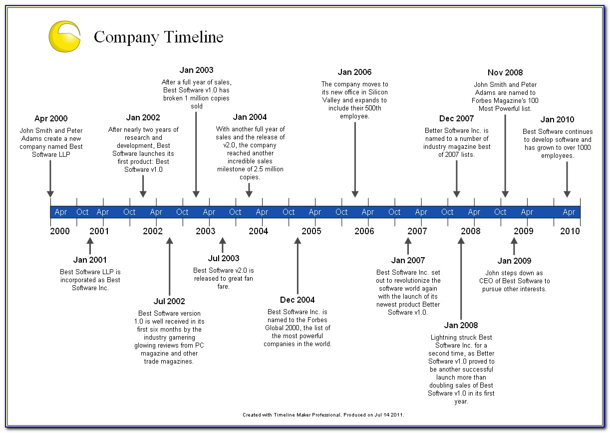 Company History Timeline Template Powerpoint Free