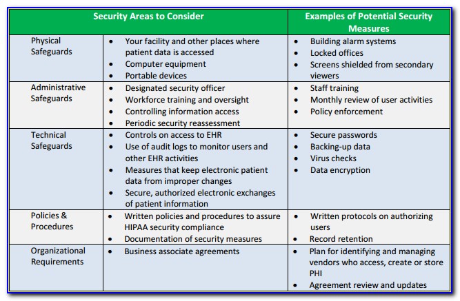 Example Hipaa Security Risk Analysis Audit