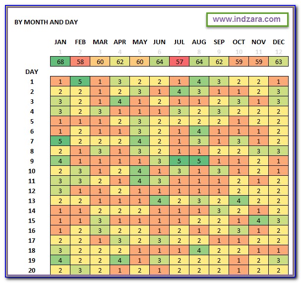 Geographic Heat Map Excel Template