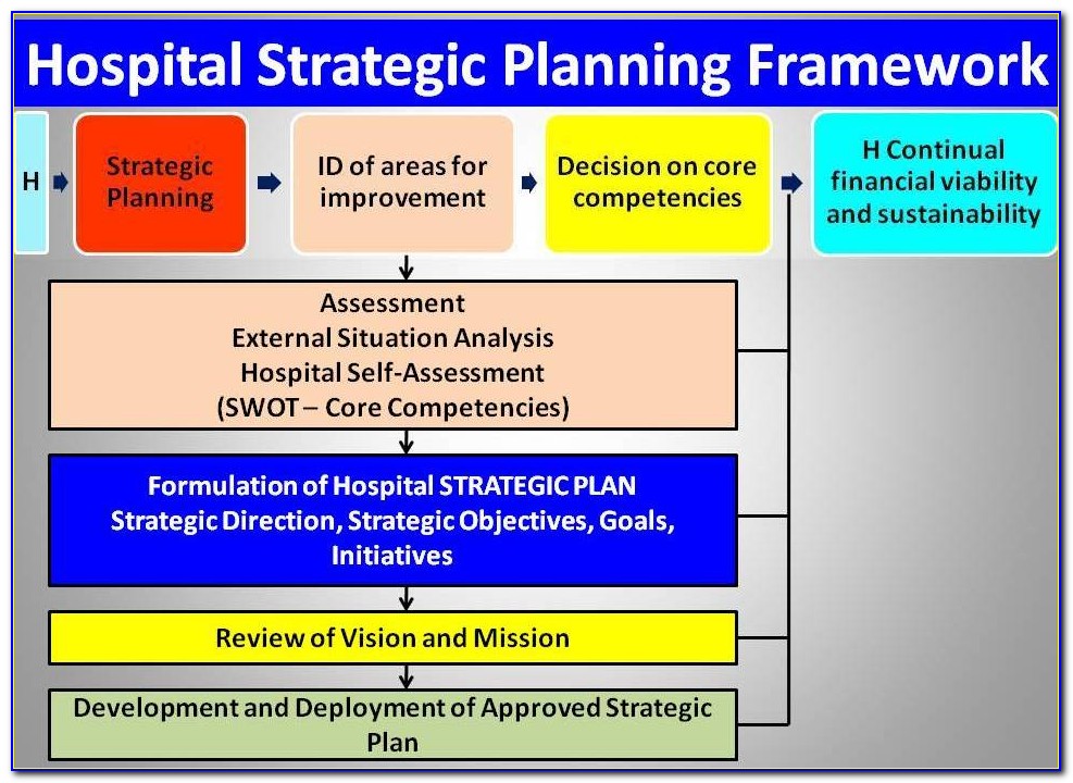 Hospital Strategic Plan Examples