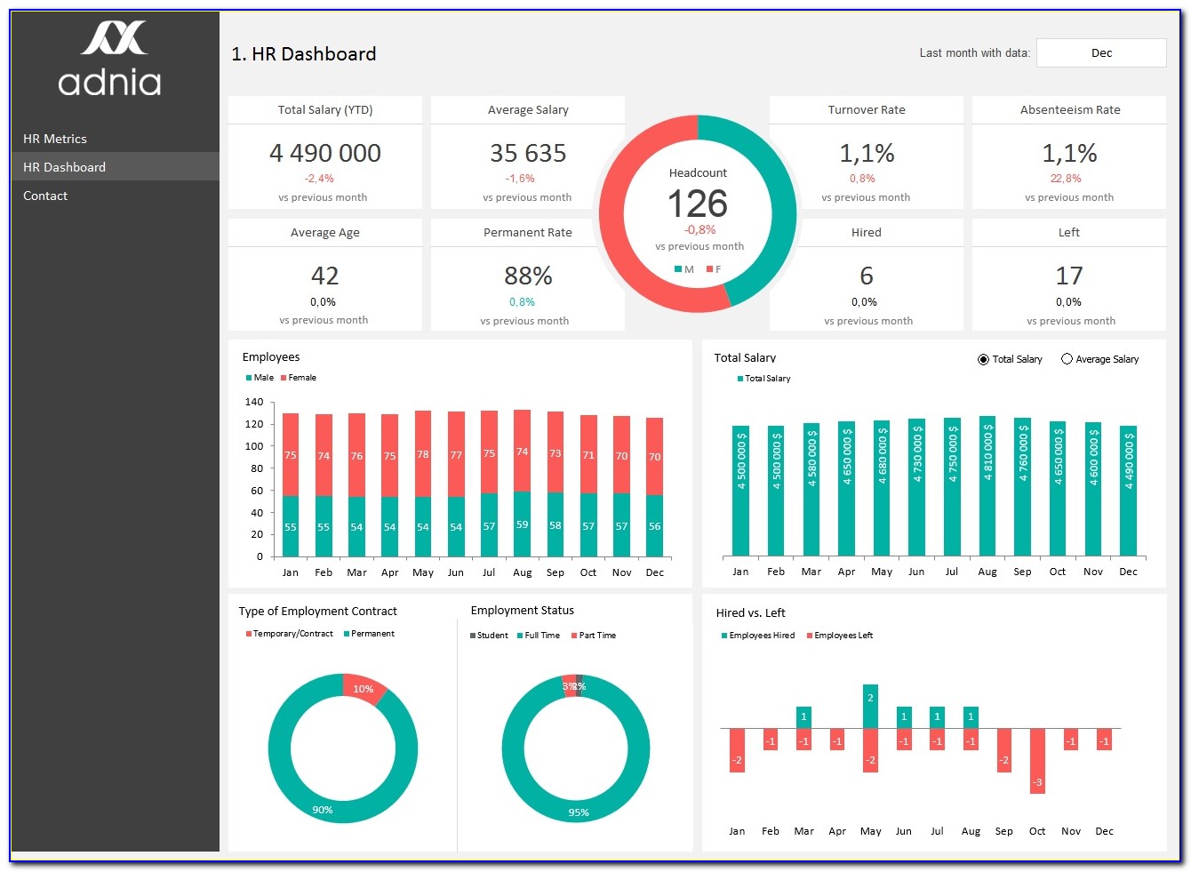 Hr Dashboard Examples Excel