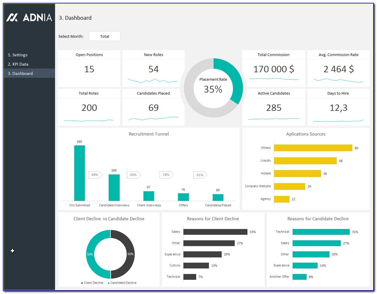 Hr Reporting Dashboard Template