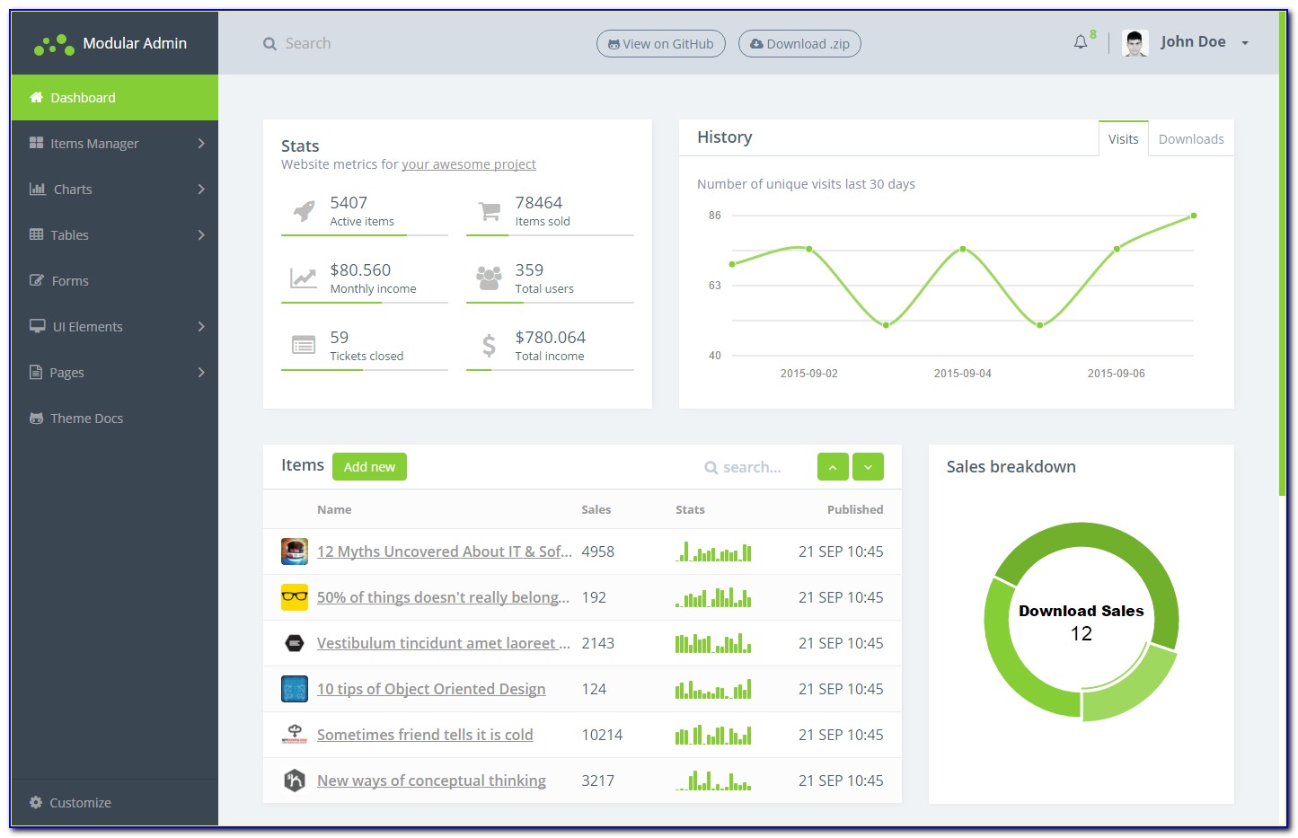 Html Dashboard Template Bootstrap Free